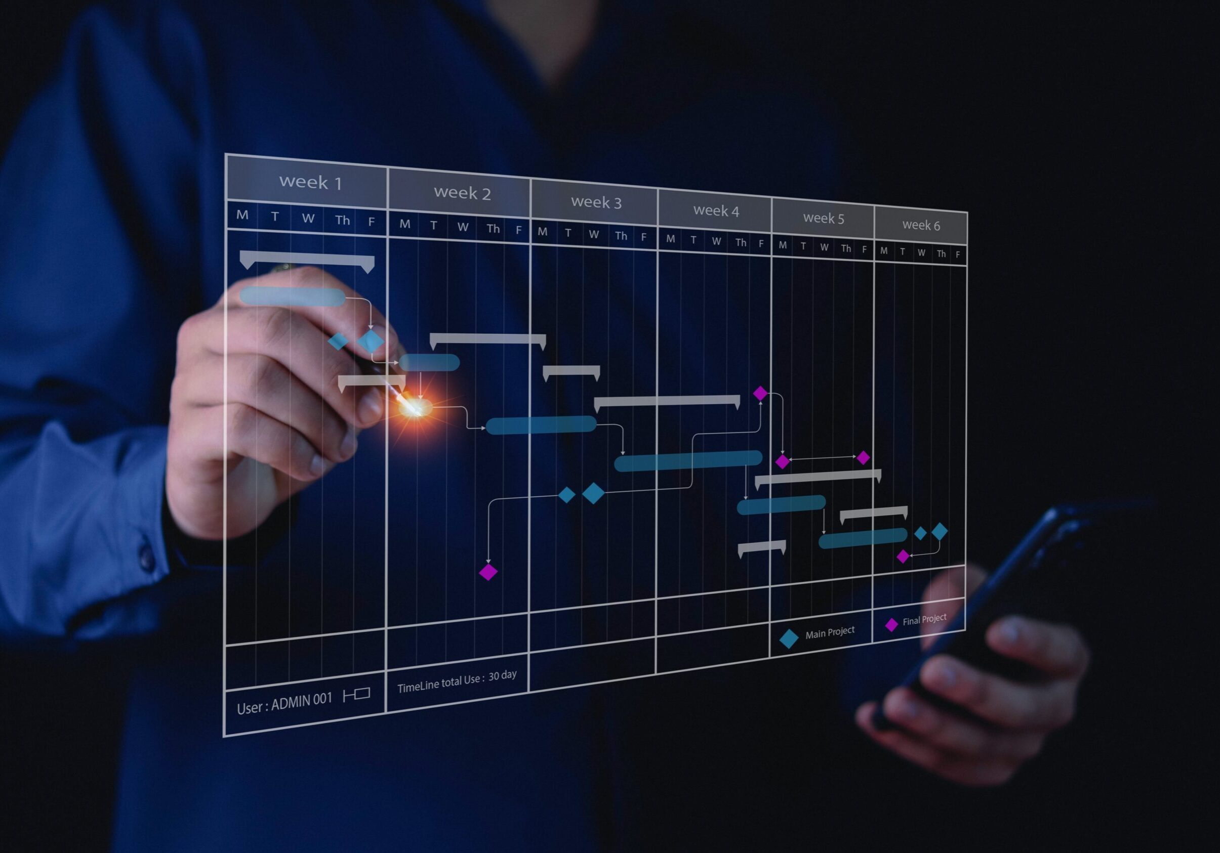 Design Project Management image for Project and programme management recruitment